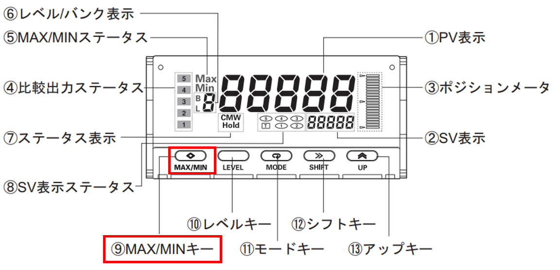 デジタルパネルメータK3HB-Cの積算値をリセットする方法を教えて
