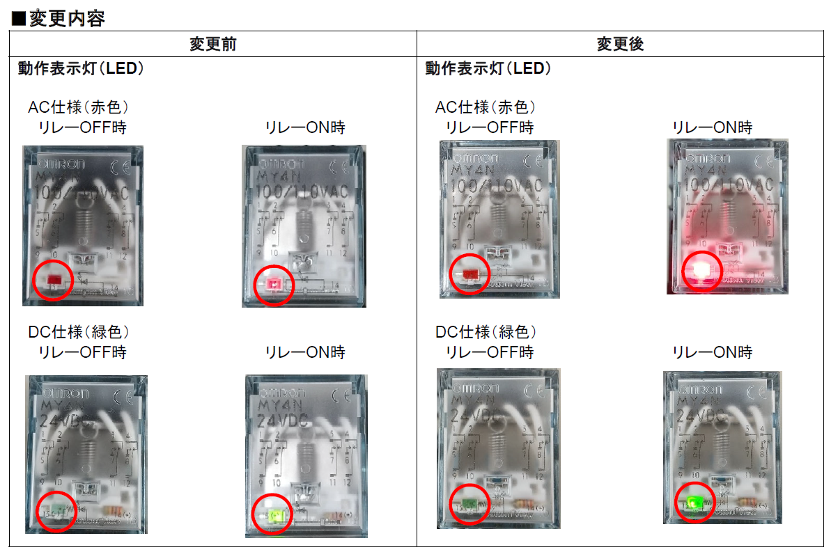 MY□N、LY□Nの動作表示灯（LED）の明るさが既設品と異なります。設計 