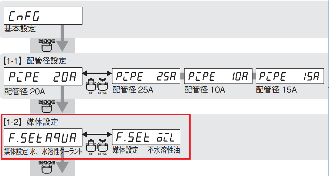 IMG_Product_E8FC-25S□_取説_媒体設定_PNG_001.png