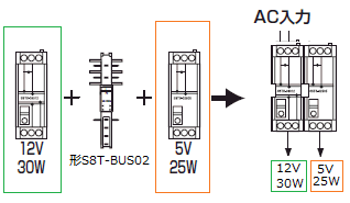 【新品未使用】S8TS-02505 ブロック電源 S8TS ブロック電源 S8TS | オムロン | MISUMI(ミスミ)