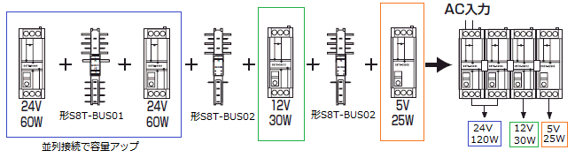 【新品未使用】S8TS-02505 ブロック電源 S8TS S8TS-02505 スイッチング電源 ｜通販｜フルタカパーツオンライン