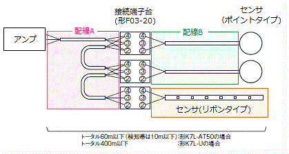 漏液センサの配線距離は最大何mまでですか？ - 製品に関するFAQ | オムロン制御機器