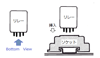 リレー本体に書かれている端子配置と ソケットの端子配置が逆になっているのは何故ですか？ - 製品に関するFAQ | オムロン制御機器