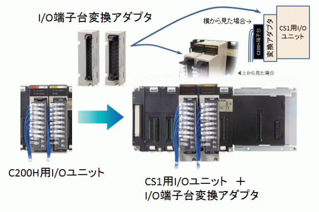 フルラックのI/O構成のC200HX/C200HG/C200HEのシステムを更新したい