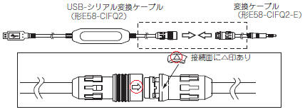 温度調節器(デジタル調節計)のサポートソフトウェアと接続ケーブルを 