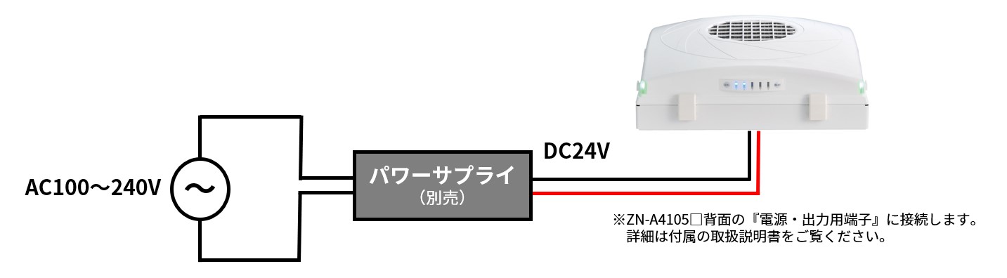 IMG_イラスト_ZN-A4105+パワーサプライ_JPG_001.jpg