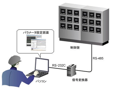 温度調節器(デジタル調節計)の温度データをロギングする方法を教えてください。 - 製品に関するFAQ | オムロン制御機器