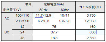 リレーを遠隔地から動作させても問題ありませんか 製品に関するfaq オムロン制御機器