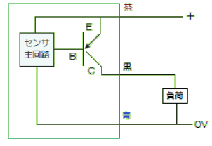 センサのnpnトランジスタ出力とpnpトランジスタ出力との違いを教えてください 製品に関するfaq オムロン制御機器