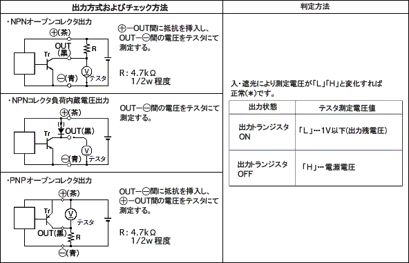 直流3線式のセンサの制御出力が正常に動作しているか テスターで簡易的にチェックする方法は ありますか 製品に関するfaq オムロン制御機器