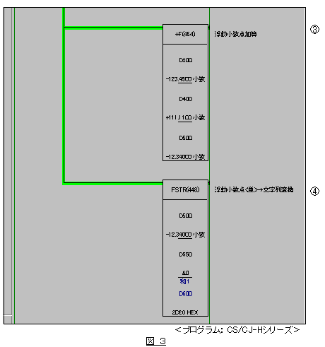 Dmにasciiコードの文字列で格納されている２組の小数点データを 浮動小数点加算命令 を使って加算処理する回路を教えてください 製品に関するfaq オムロン制御機器