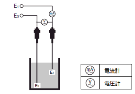 電極間動作抵抗の測定