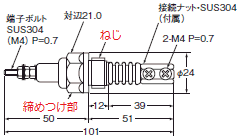 電極保持器 BSシリーズの選び方を教えてください。 - 製品に関するFAQ