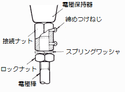 電極保持器 BS-1□と電極棒の接続方法を教えてください。 - 製品