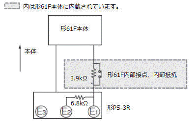 61Fシリーズの2線式 61F-□R とはどのようなものですか？ - 製品