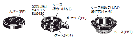 電極保持器 PS-□Sと電極棒の接続方法を教えてください。 - 製品