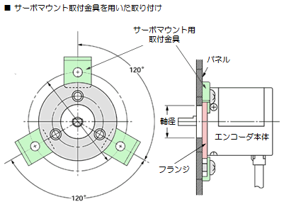 □サーボマウント（ロータリエンコーダ用語解説） - 製品に関するFAQ