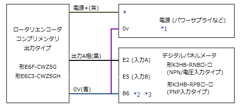 コンプリメンタリ出力のロータリエンコーダとデジタルパネルメータ