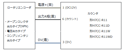 インクリメンタル形のロータリエンコーダとカウンタ H7CC-A、H7CC-Rの