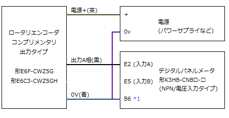 omron インクリメンタル型 外形Φ40 ロータリエンコーダ 出力A相B相Z相