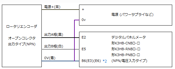 omron インクリメンタル型 外形Φ40 ロータリエンコーダ 出力A相B相Z相