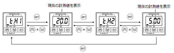 E8F2のオートティーチングの設定方法を教えてください。 - 製品