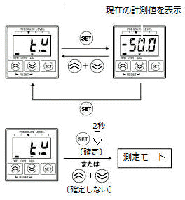 E8F2のオートティーチングの設定方法を教えてください。 - 製品