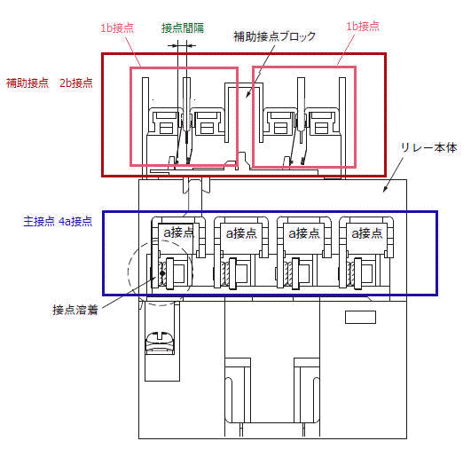 ミラー コンタクト