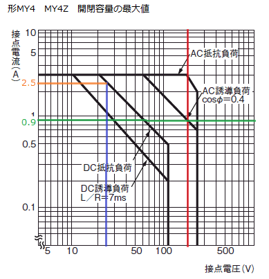 JRS2-80 20A 12.5-20A 電流範囲 3 極 1NO 1NC 熱過負荷リレー
