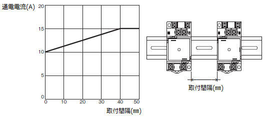 形MK、形MKKのソケットと保持金具を教えてください。 - 製品に関するFAQ | オムロン制御機器