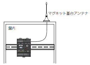 無線押しボタンスイッチ A2Wの取付方法を教えてください。 - 製品に関するFAQ | オムロン制御機器