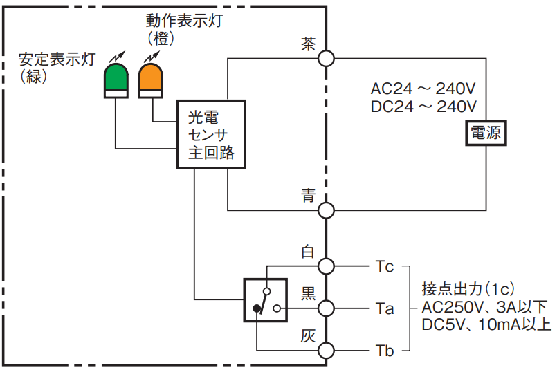 IMG_Product_E3JK-DR12_DR14_端子配置図.PNG_001.png