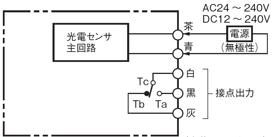 E3JK-R2M2 □Mの推奨代替品を教えてください。 - 製品に関する