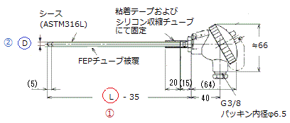 熱電対でフッ素樹脂コーティングまたはチュービング品はありますか