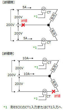 omron ヒータ断線警報器 大容量CT一体タイプ 制御電源電圧AC200V