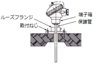 熱電対、白金測温抵抗体の取り付け方法を教えてください。 - 製品