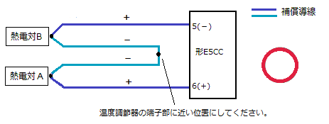 2ヶ所の温度差を制御できる温度調節器はありますか？ - 製品に関するFAQ | オムロン制御機器