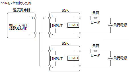 電圧出力タイプの温度調節器には、ソリッドステート・リレー(SSR)を何