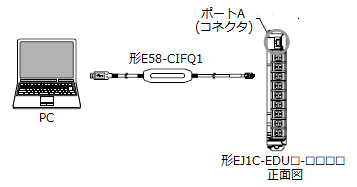 温度調節器(デジタル調節計)のサポートソフトウェアと接続ケーブルを