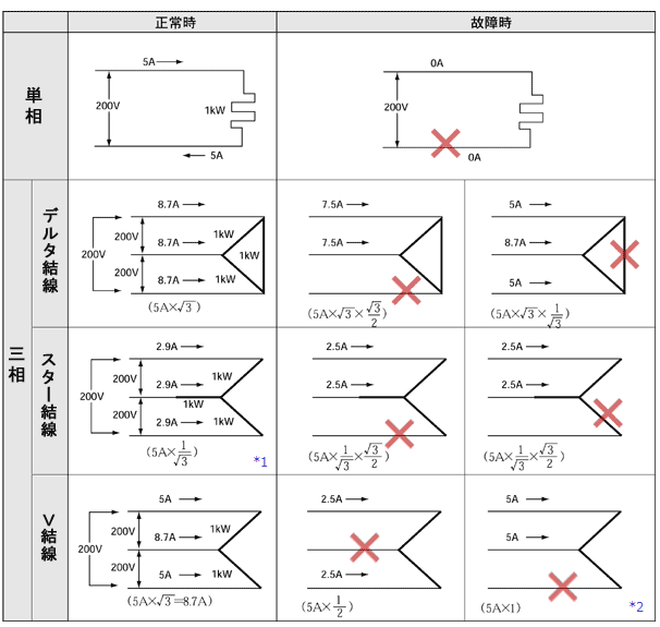 ヒータ電流値の算出方法を教えてください。 - 製品に関するFAQ | オムロン制御機器