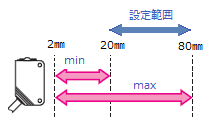 E3Z-LSのBGS/FGSの使い分けを教えてください。 - 製品に関するFAQ