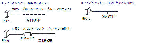 F03-16□の接続方法を教えてください。 - 製品に関するFAQ | オムロン