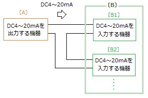 DC4～20mA、0～20mAなどのアナログ電流出力に、複数の機器を接続することはできますか？ - 製品に関するFAQ | オムロン制御機器