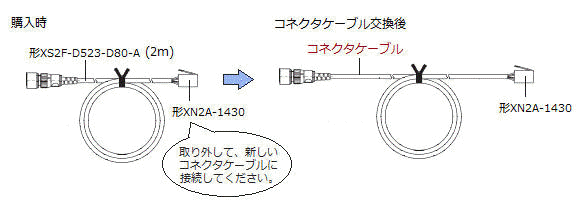 E4C-UDAのセンサ部コードを延長する方法を教えてください。 - 製品に関するFAQ | オムロン制御機器