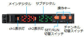 E4C-UDAの表示の意味を教えてください。 - 製品に関するFAQ | オムロン制御機器