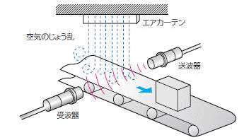 超音波センサの使用環境に関する注意点を教えてください。 - 製品に関するFAQ | オムロン制御機器