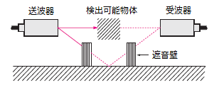 超音波センサの使用環境に関する注意点を教えてください。 - 製品に関するFAQ | オムロン制御機器