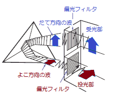 MSR機能とはどの様な機能ですか？ - 製品に関するFAQ | オムロン制御機器