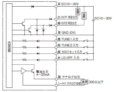 ZX0、ZX1シリーズで表示される「LdoFF」「tunE」はどのような意味です 