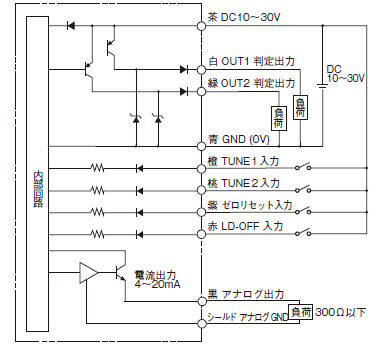 ZX0、ZX1シリーズで表示される「LdoFF」「tunE」はどのような意味です 